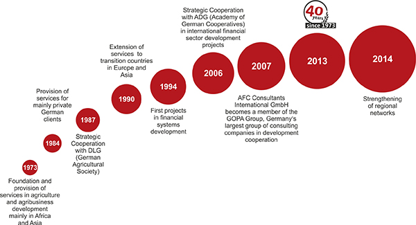 Tư vấn th&agrave;nh lập c&ocirc;ng ty tại h&agrave; nội
