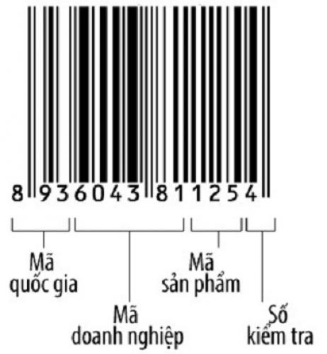 Dịch Vụ Đăng Ký Mã Số Mã Vạch