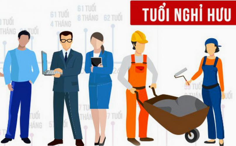 Hướng Dẫn Về Tuổi Nghỉ Hưu Theo Nghị Định 135/2020