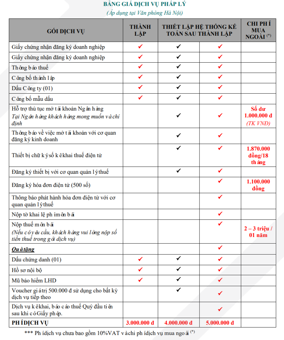 BẢNG GIÁ THÀNH LẬP CÔNG TY TẠI HÀ NỘI