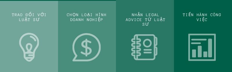 DỊCH VỤ THÀNH LẬP DOANH NGHIỆP - LUAT HONG DUC