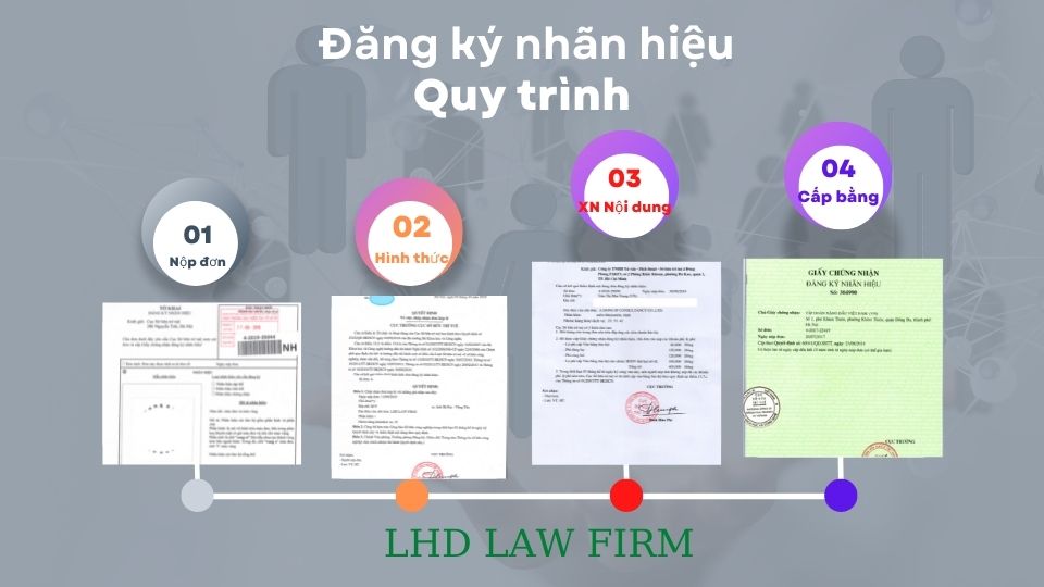 Quy trình đăng ký nhãn hiệu tại Việt Nam - LHD Law Firm
